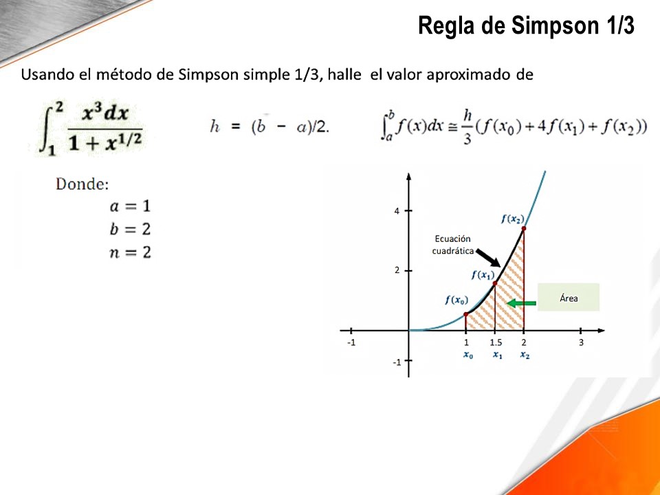 Mnumericos 2020 3 031 Método De Simpson 1 3 E 2